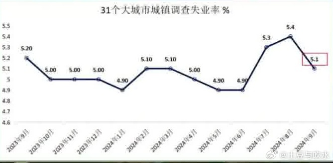 官方公布9月份分年龄组失业率数据，成长与陪伴的温馨日常背后的故事