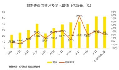 阿斯麦揭示芯片行业分化趋势揭秘