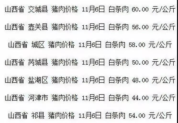 四季度白条猪肉价格走势预测，偏弱运行态势持续