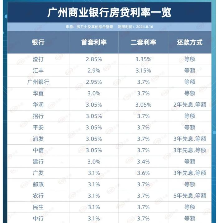 北京首套房贷利率降至3.15%，市场机遇来临！你准备好了吗？