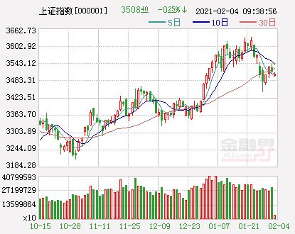 A股开盘，三大指数高开——市场走势分析与前景展望