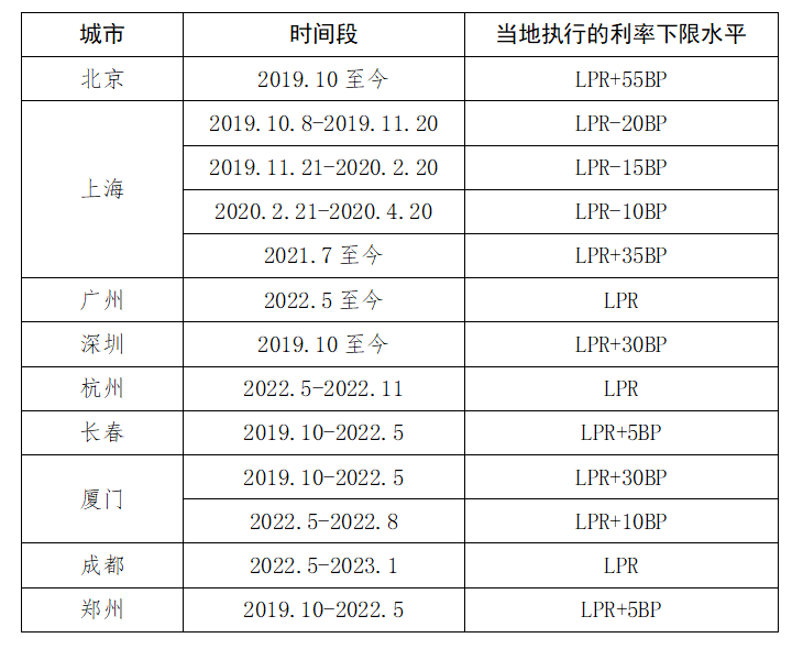 房贷还款秘诀