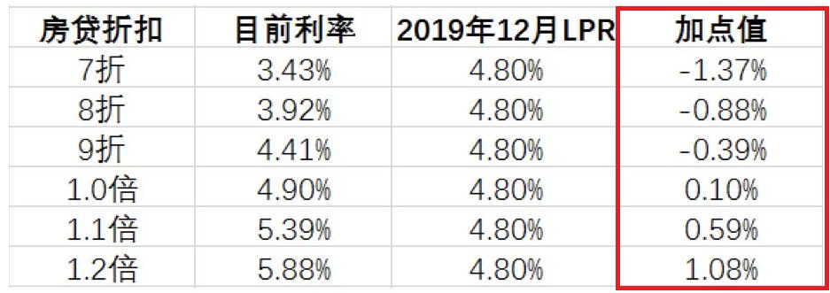 北京首套房贷利率降至3.15%，市场机遇来临！你准备好了吗？