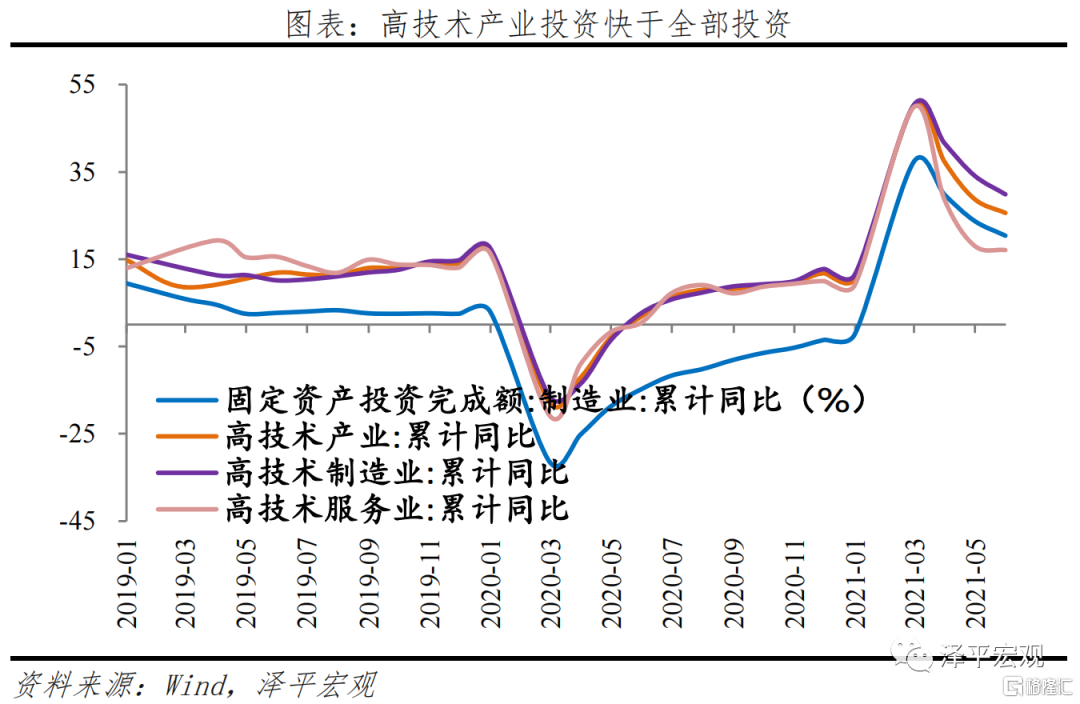 经济运行新动能