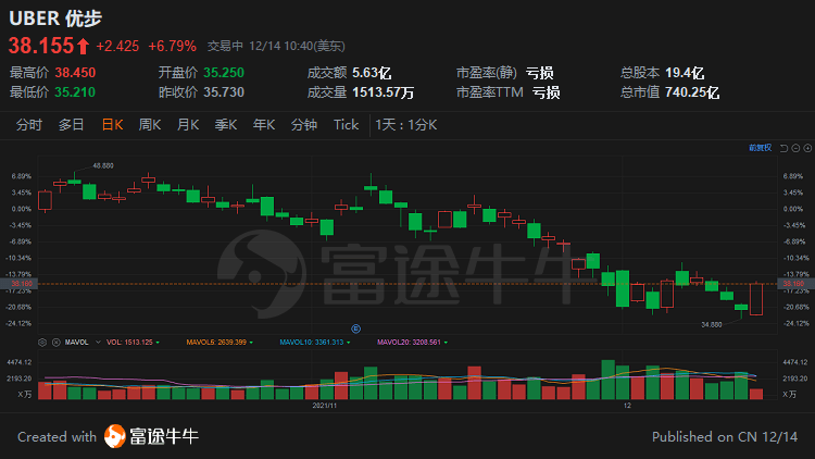 热门中概股上涨