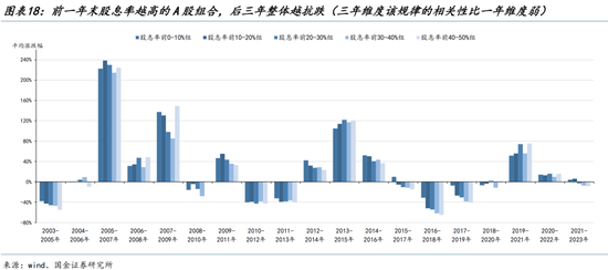 外资配置人民币资产