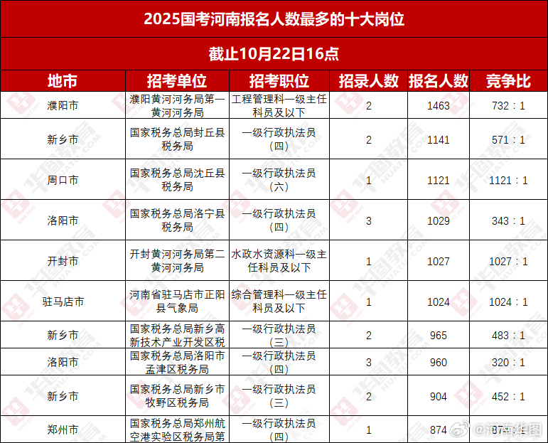 未被报名岗位的未来展望