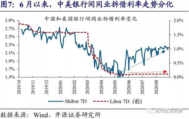 科技前沿引领资产配置新宠