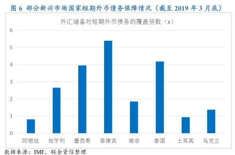 外债偿付风险较低报告