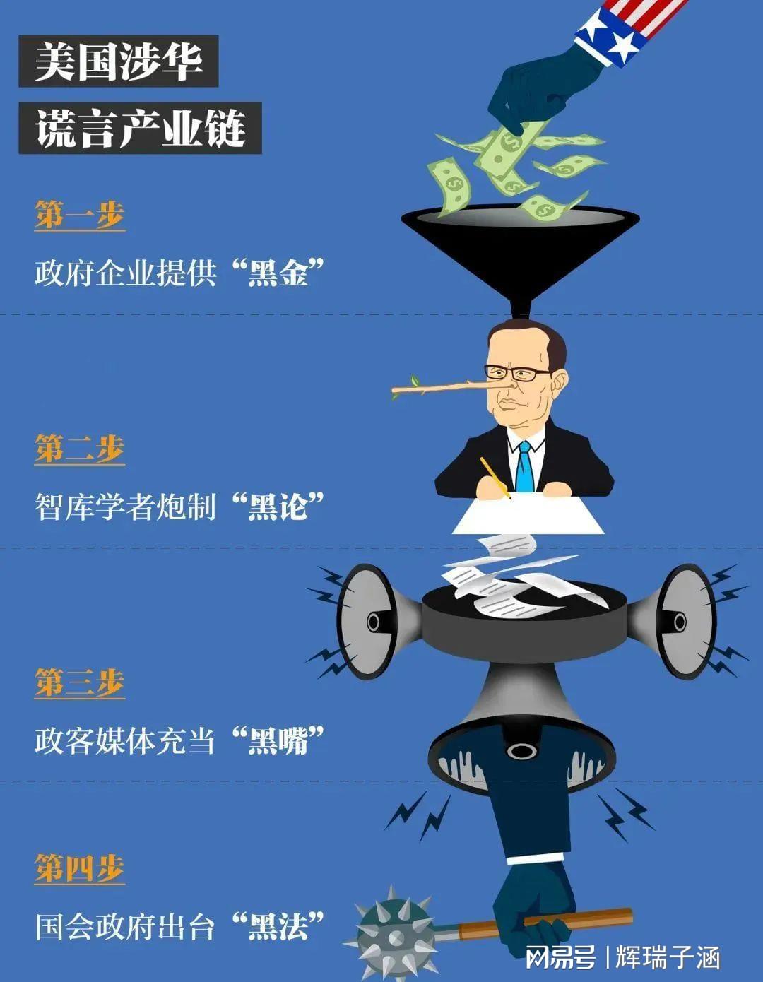 中美关系涉政问题