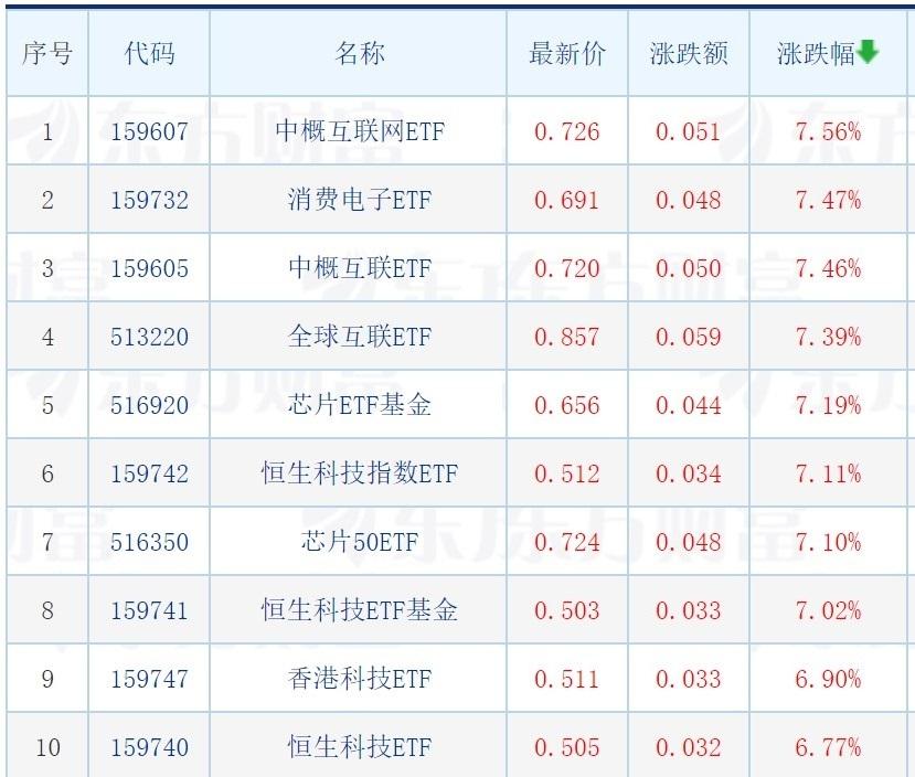 跨境ETF遭遇高位赎回，风云变幻与特色小店探秘