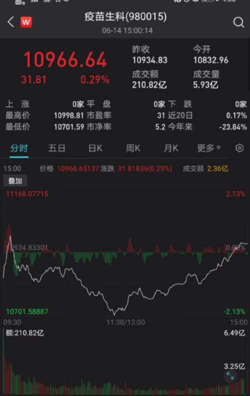 公募鏖战指数基金，心灵与自然的双重挑战之旅