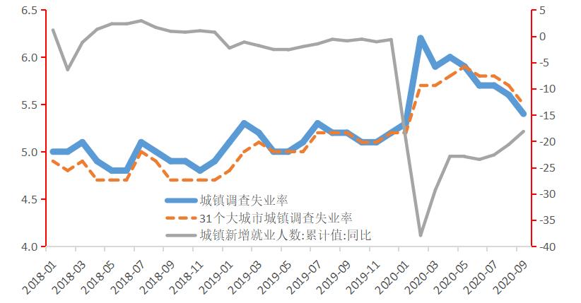 数据分析/解读