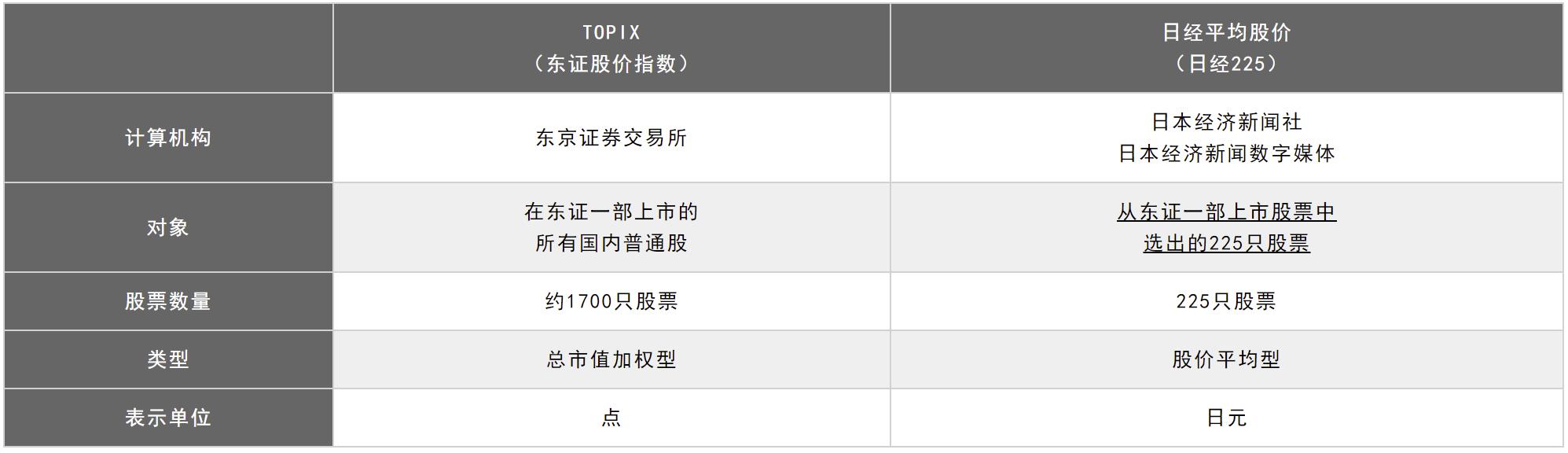 全球股市动态观察