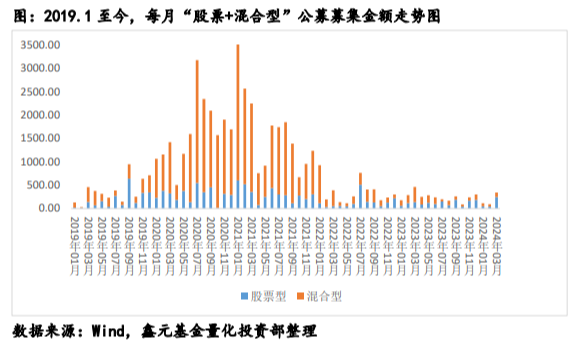 公募鏖战指数基金