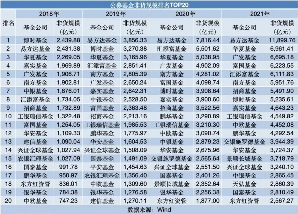 公募鏖战指数基金，小巷深处的投资宝藏探索