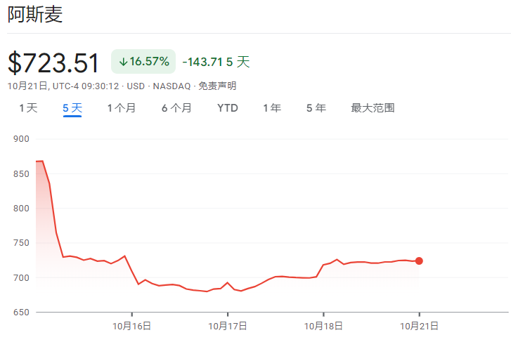 阿斯麦观察与解析