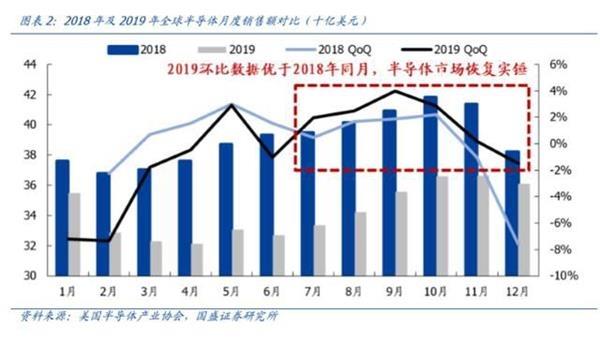 A股半导体