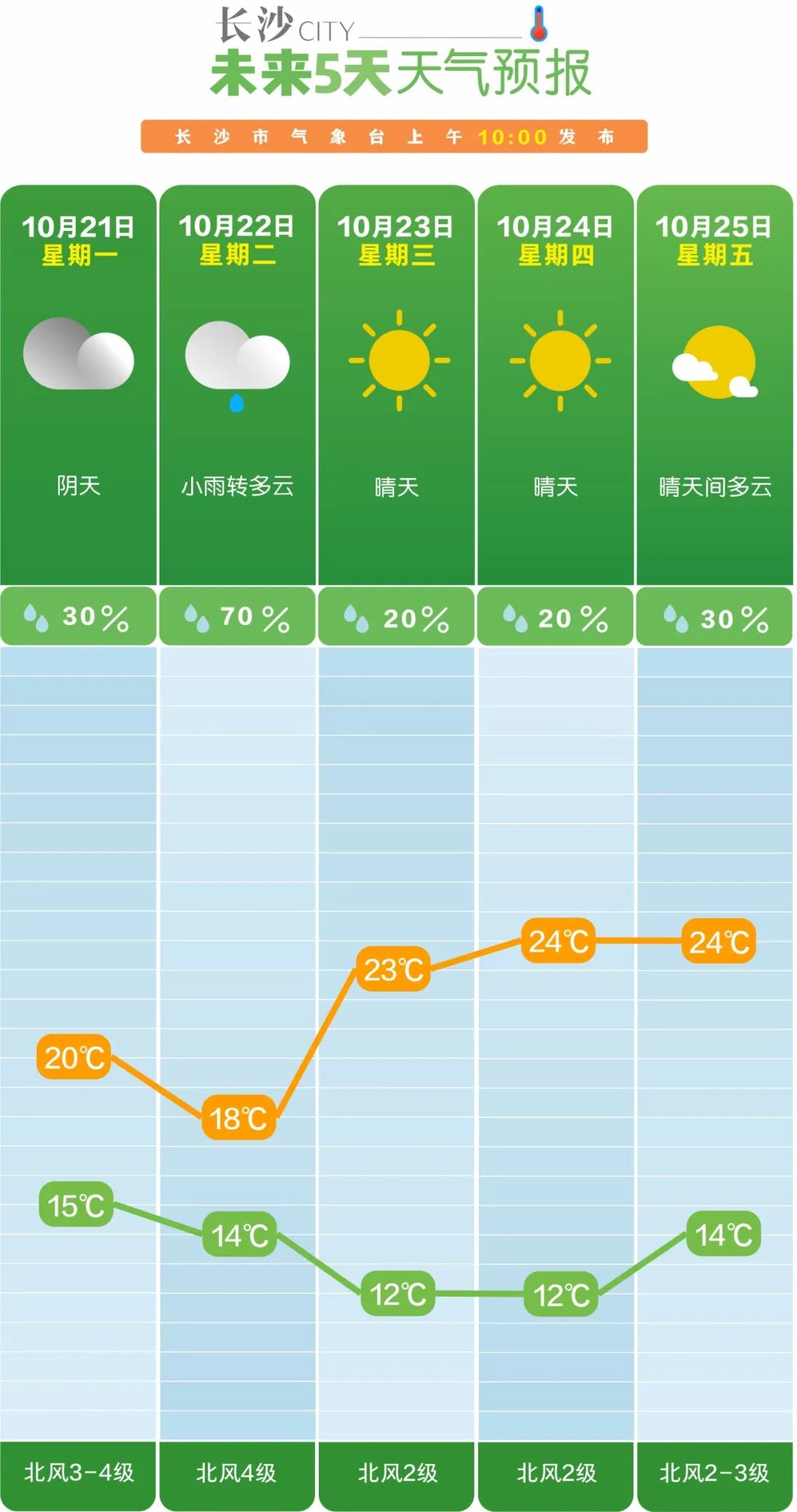 利弊分析个人看法