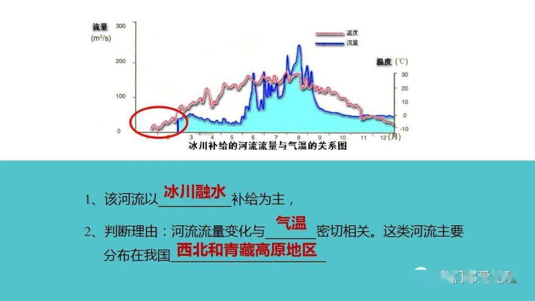 全球水循环失衡，爱与陪伴的力量，30亿人口面临威胁的危机故事