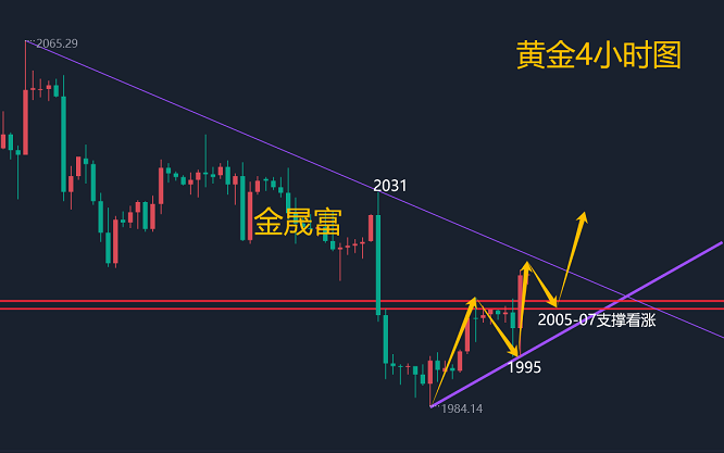 现货黄金创新高