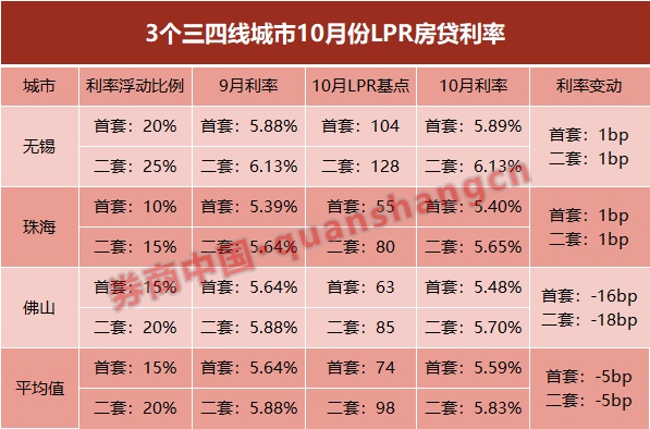 房贷背后的温情故事