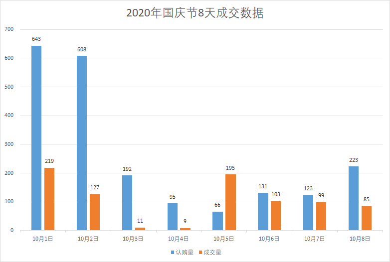 现货黄金