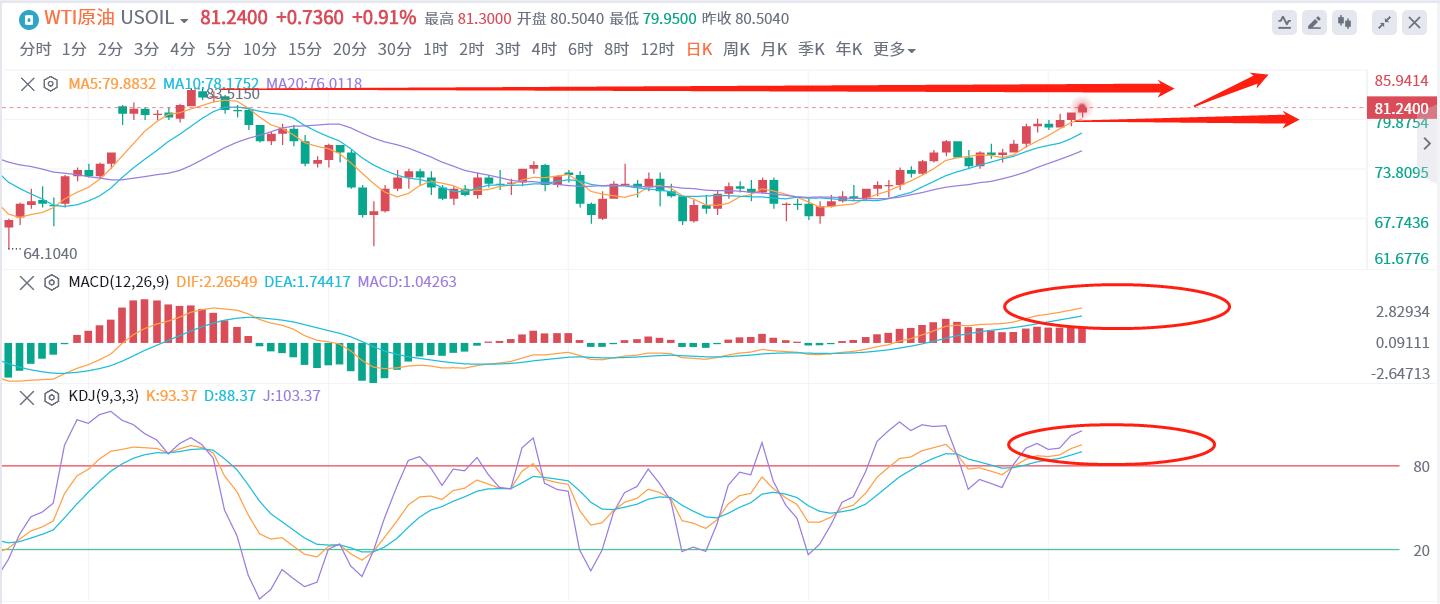 现货黄金开盘创新高