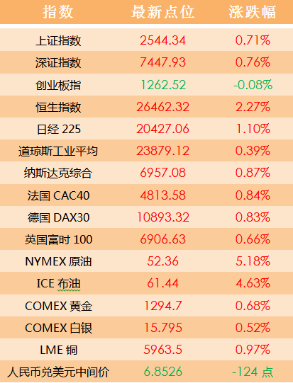 “2024澳门天天好彩预测：凤凰天机综合数据解析_铂金版GJV445.24”