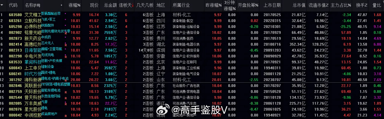 新澳门一肖预测100%准确，揭秘安全策略_用户版WGK356.54