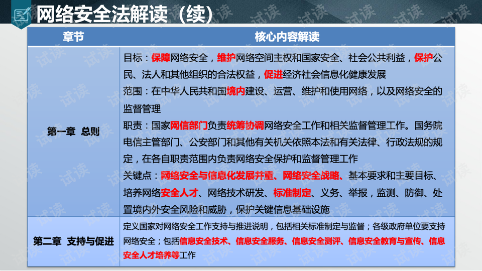 2024年全年度免费资料库：安全评估策略_社交版RDW557.65