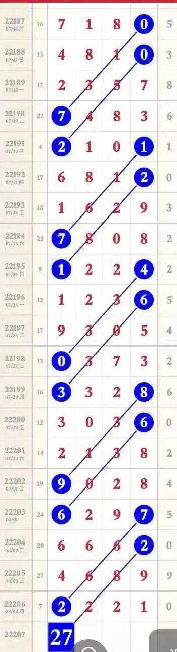 “澳资彩王中王：HSJ353.35管理版免费资料决策指南”