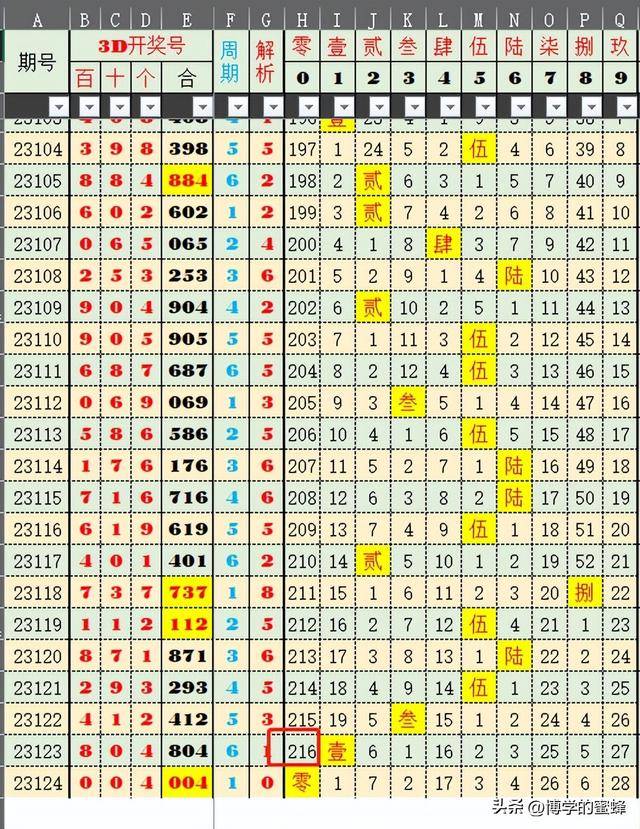 澳门彩2024开奖历史数据，详尽解读与预测版OZE702.98