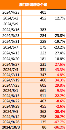 2024澳门正版免费资本车汇总，全面解析策展版GCN827.45攻略