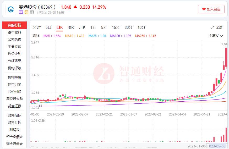 “奥门特免费资料汇编：创业板QOB509.83综合解析管家婆料”