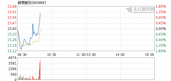 2024年免费新澳精准资料平台，数据详述版TLD615.57快速获取