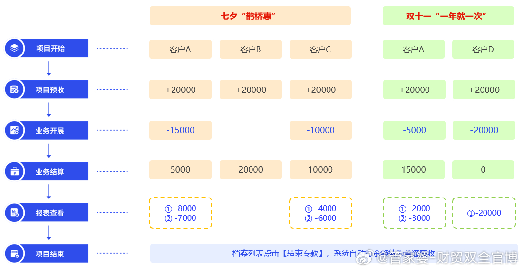 免费管家婆7777788888，数据解析与实际应用_含AVQ189.8内版