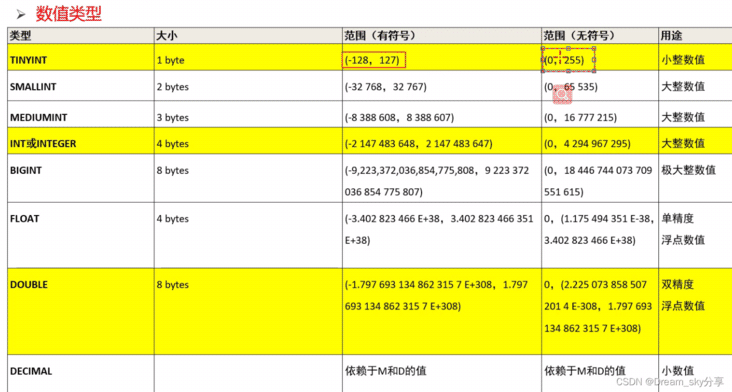 重型机械轴承 第105页