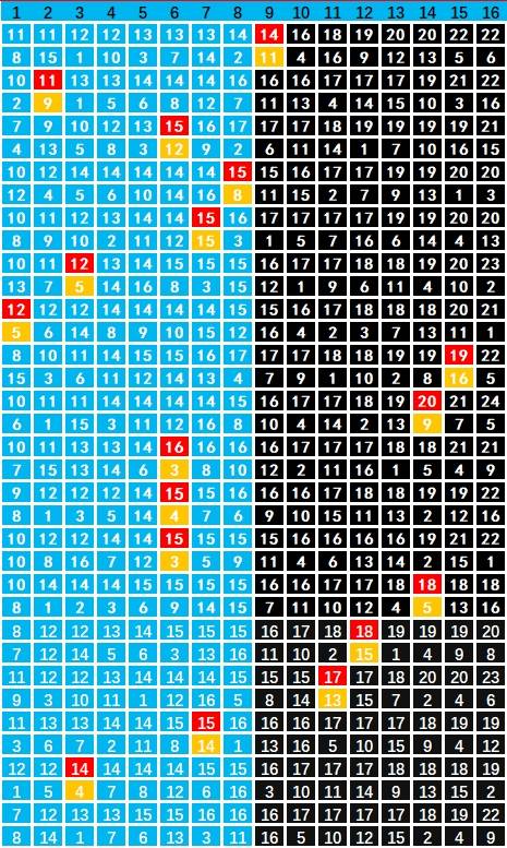 KNC138.11防御版揭秘：新澳内部波色一码表安全策略深度分析