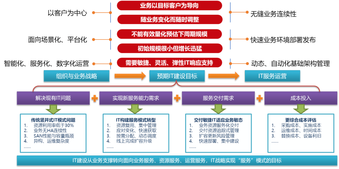 2024新奥精选策略解析：旗舰版XTF167.94深度解读