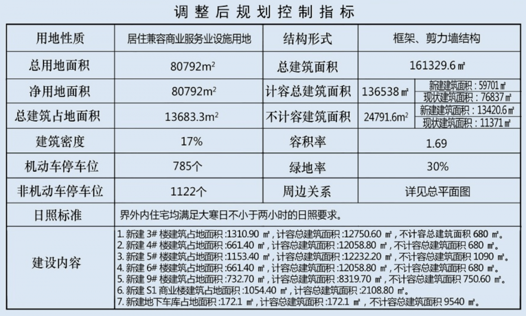 承配件制造 第108页