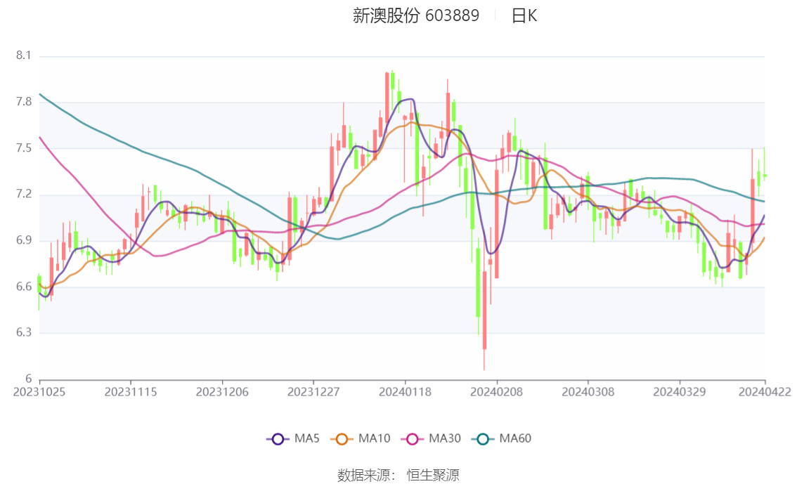 2024年新澳最新数据汇总，MIS905.22复刻版综合解读