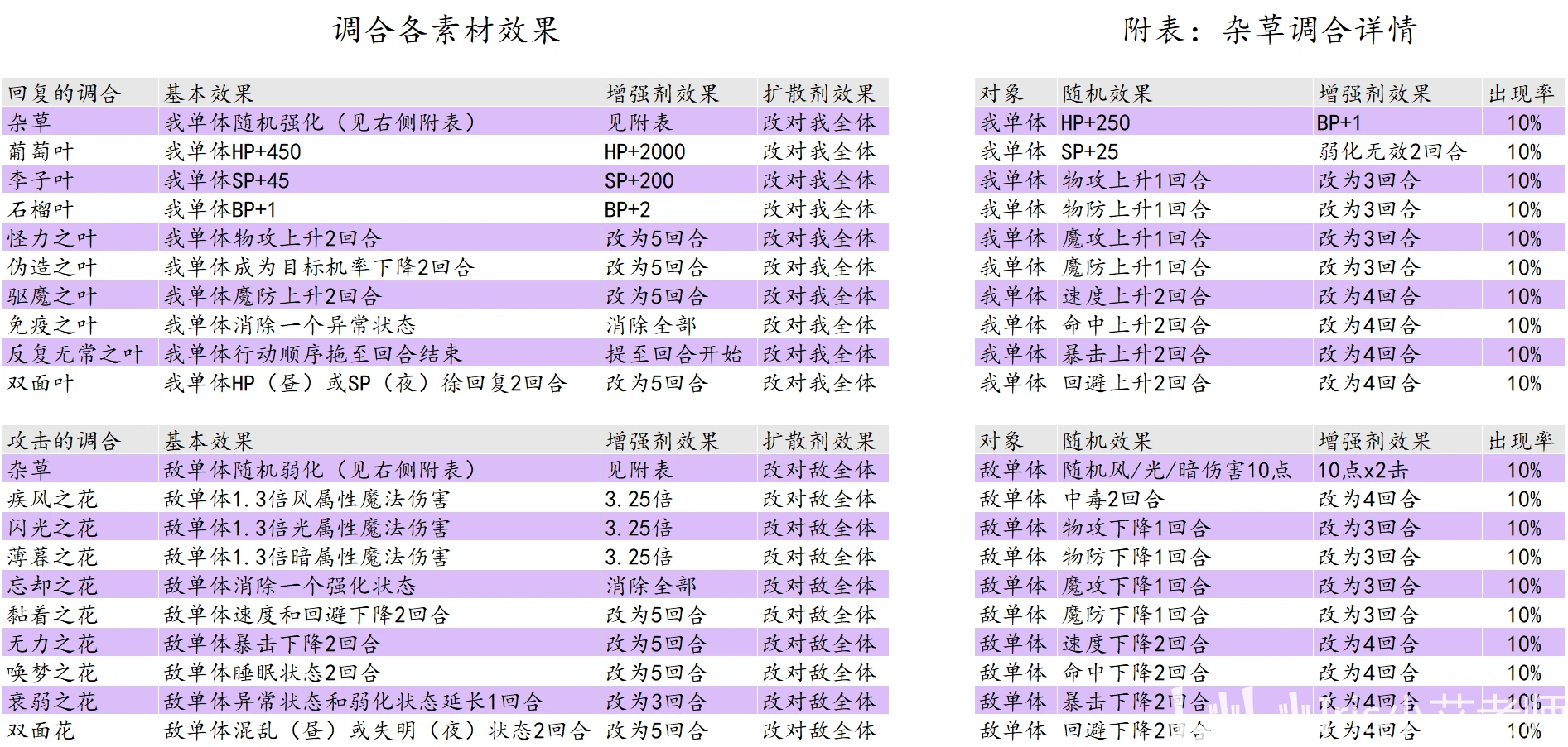 2024年澳门天天开奖预测解析：明星版YWD279.31深度解读