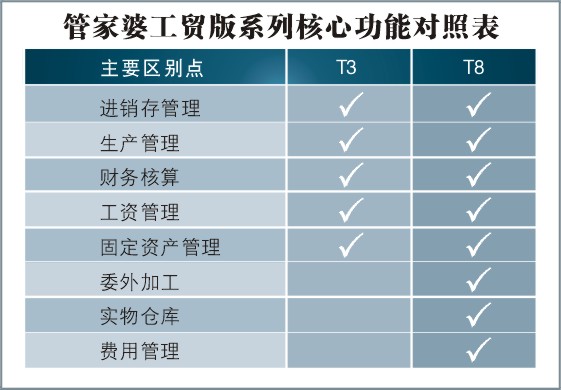 7777788888精准管家婆联盟亮点，数据解读揭示QAI477.85细节