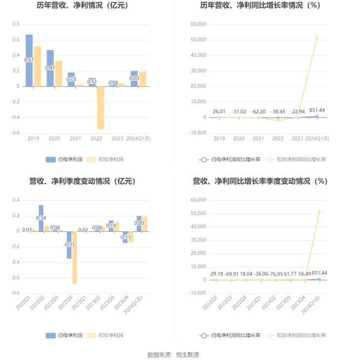 2024版新澳资料汇编：动态素材解决方案_投资版TFI875.43