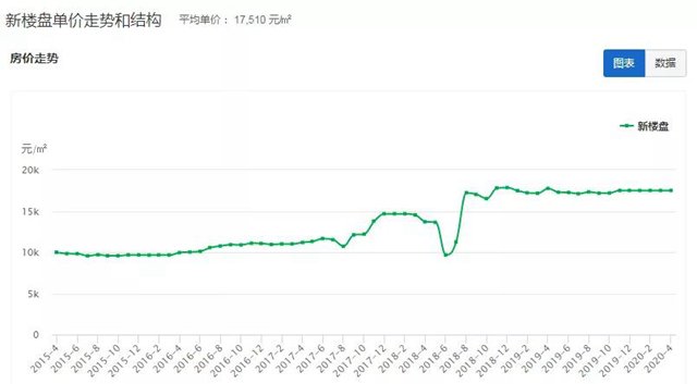 常熟最新房价概览及市场趋势解析，小红书带你洞悉市场风向！