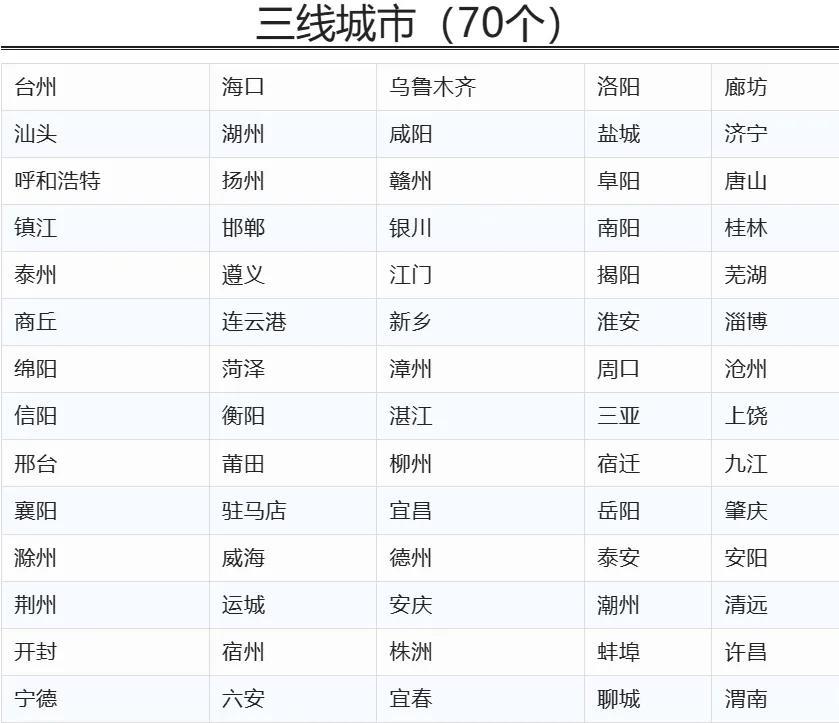 最新城市排名及其背后的温馨故事