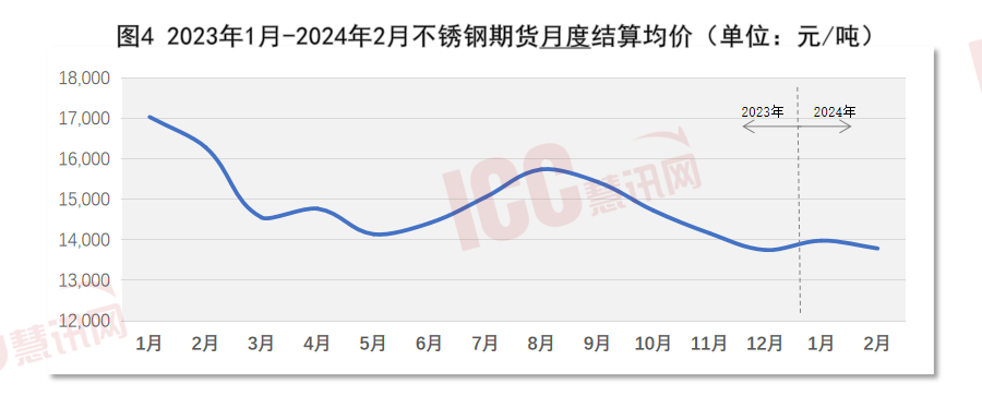 不锈钢最新价格解析，洞悉市场趋势的全面指南