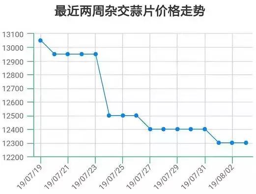 国际大蒜贸易网大蒜最新价格及分析概述