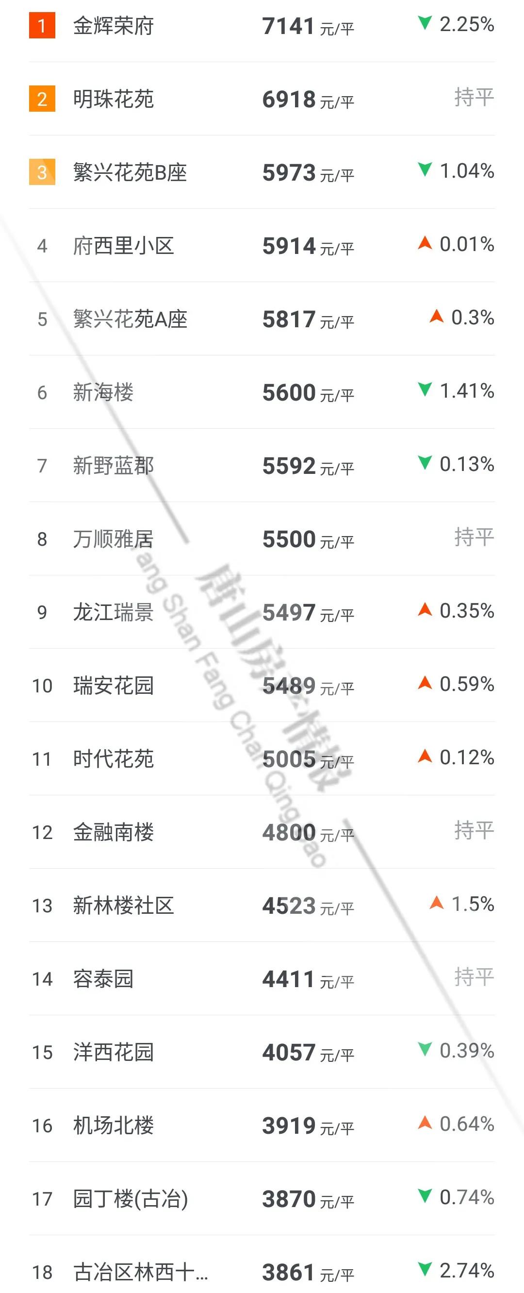 唐山最新房价概览，最新房价一览表发布